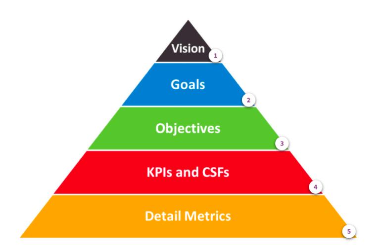 How to plan, measure and achieve your marketing goals Smart Insights