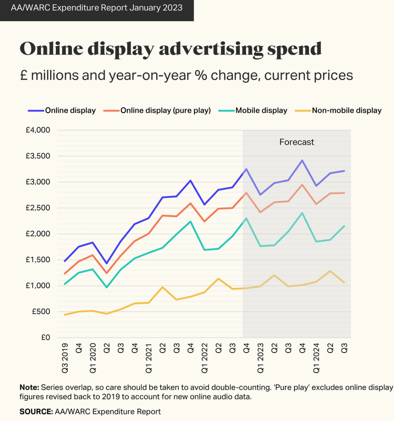 Advertising State of Play Report 2023