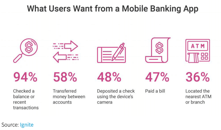 Mobile banking apps
