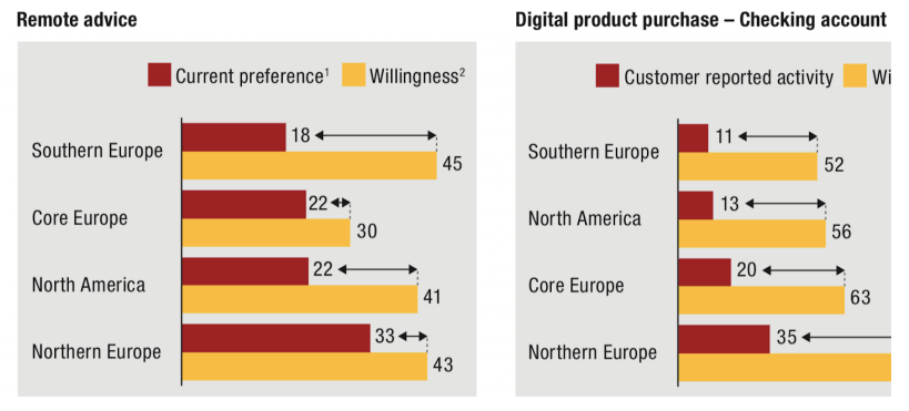 Remote advice and digital product purchase