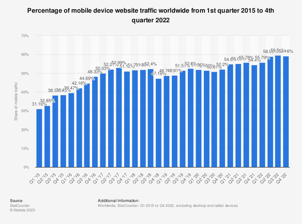 The mobile games market is getting bigger -- and not just for the top ten