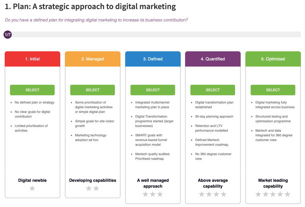 e commerce marketing plan