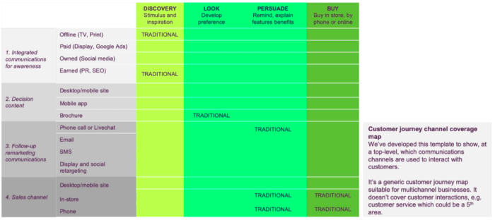 Manufacturing Customer Journey Mapping