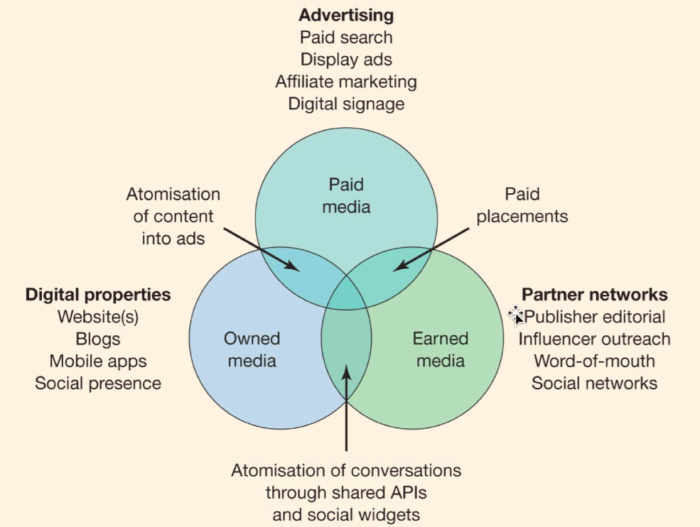 Tech Media Marketing For Reach