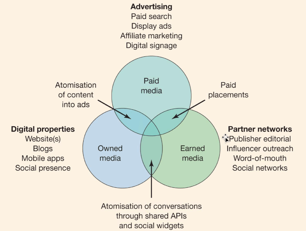Tech media marketing for reach