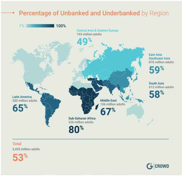 global financial services