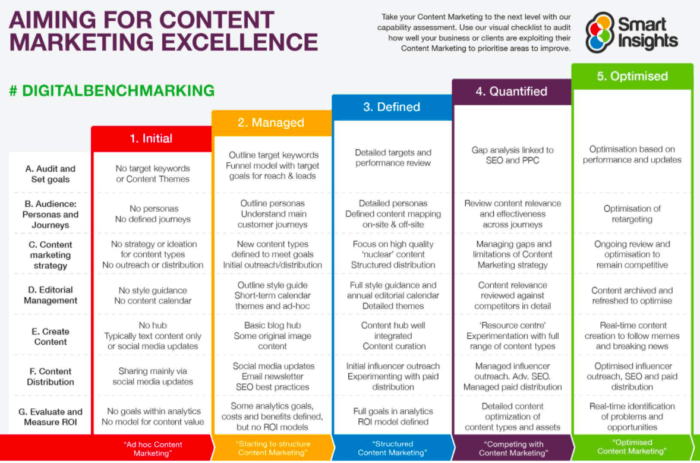 Manufacturing Content Marketing