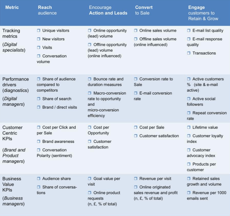 Strategic analysis benchmarking