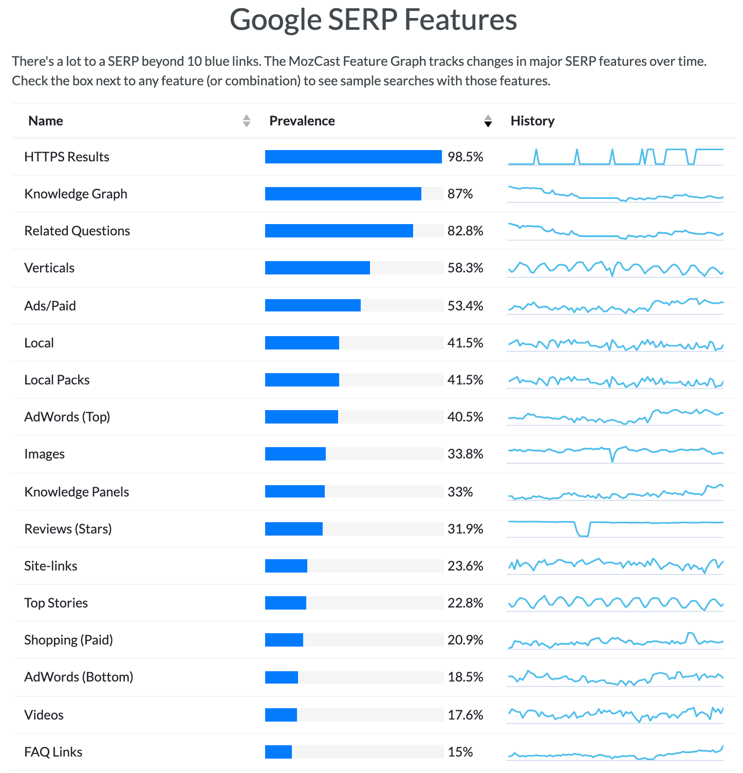 Google Serps Update