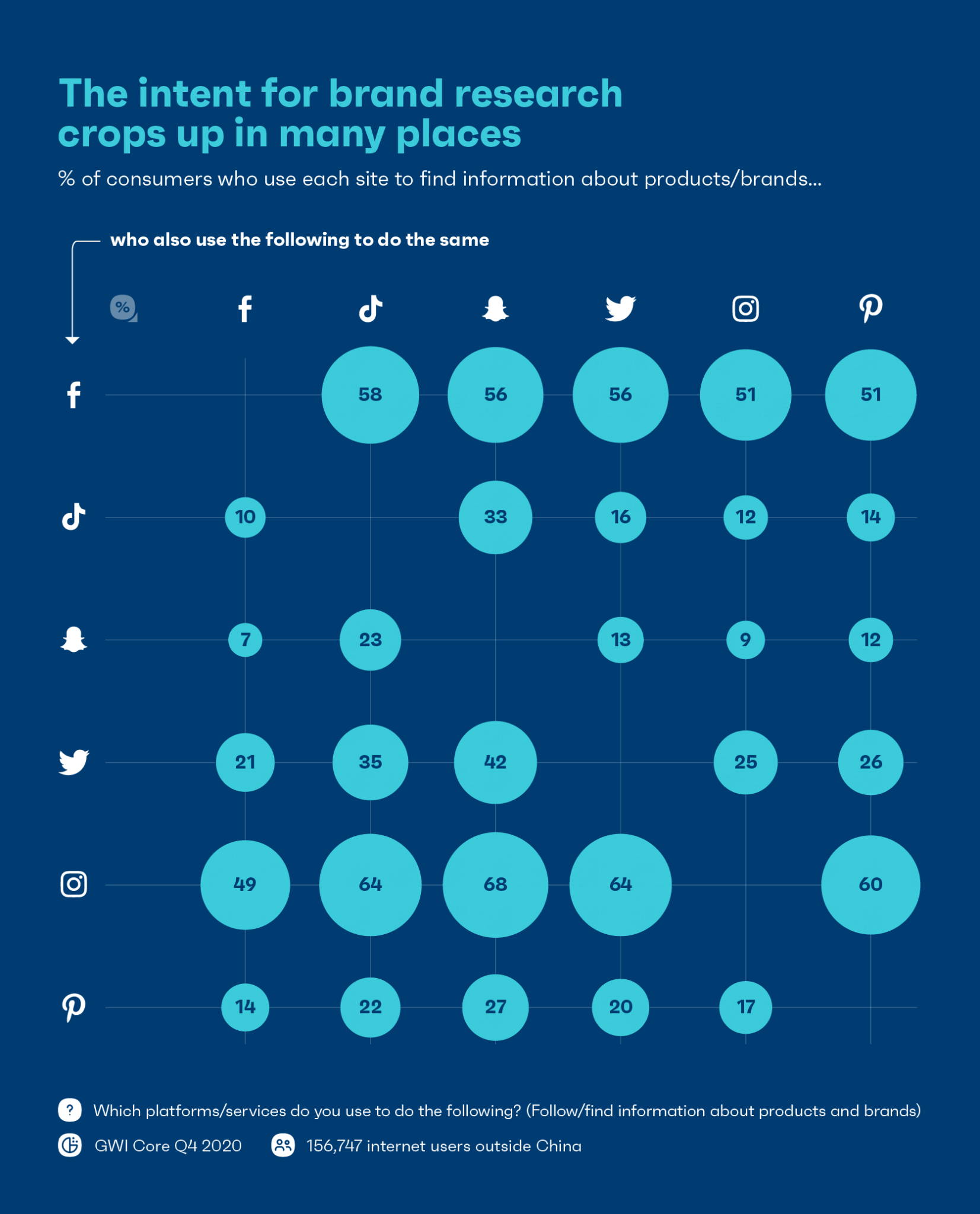 Using Social Media For Brands