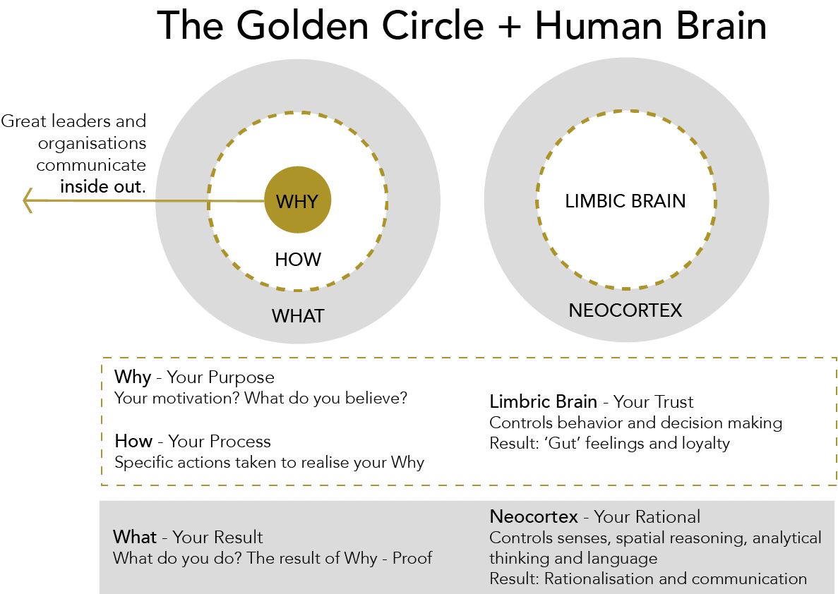 Golden Circle Canvas