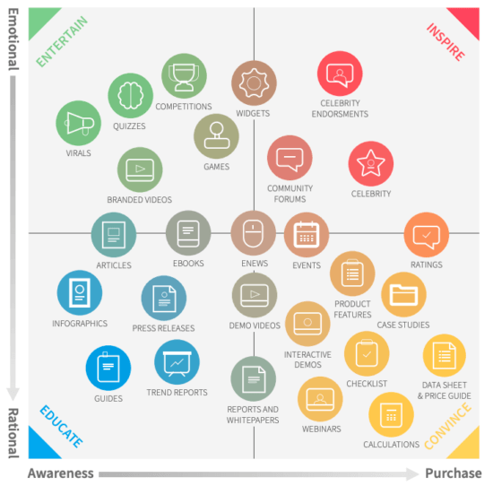 Content Marketing Audit For Financial Services