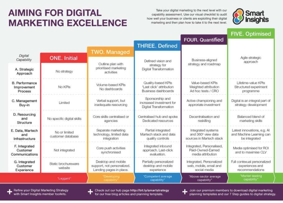 Marketing for tech companies: Opportunity, strategy, action