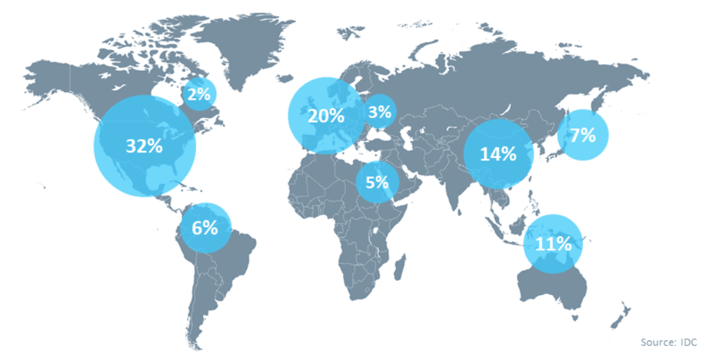 Global tech industry