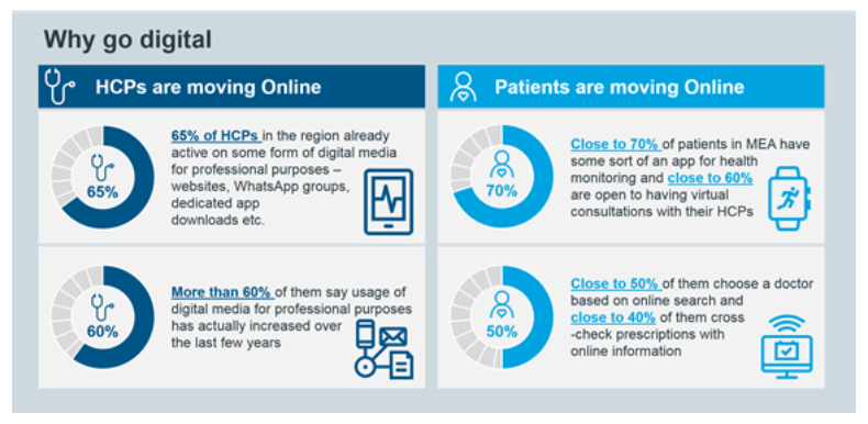 HCPs and patients online