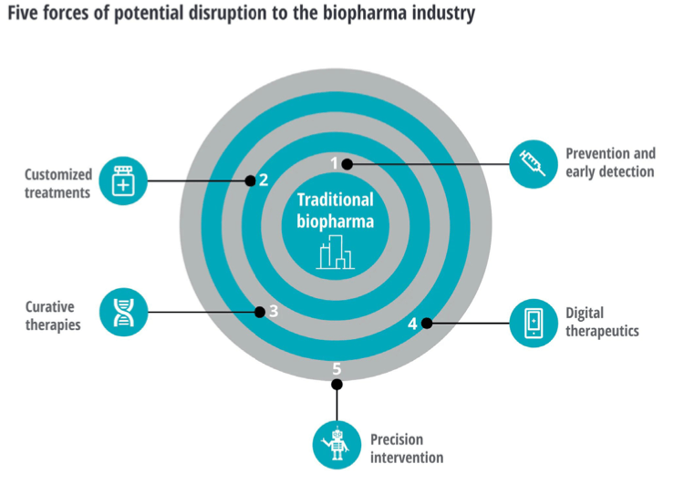 How Google is Pushing Healthcare Innovation – Health Data Exploration