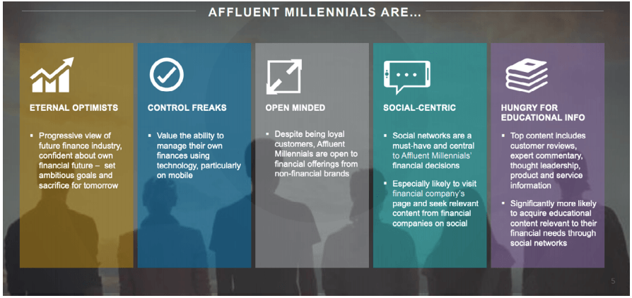 social media financial services