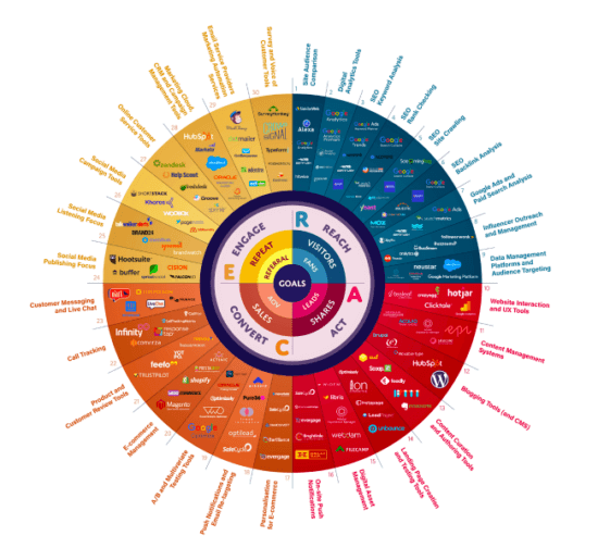 Financial Services Digital Strategy 550x504