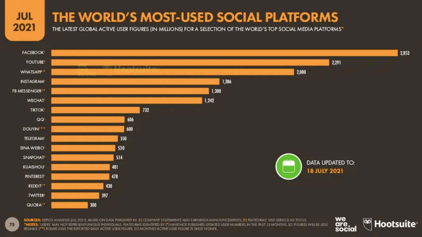 research topic related to social media