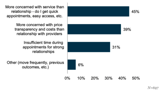 Medical Marketing Customer Loyalty