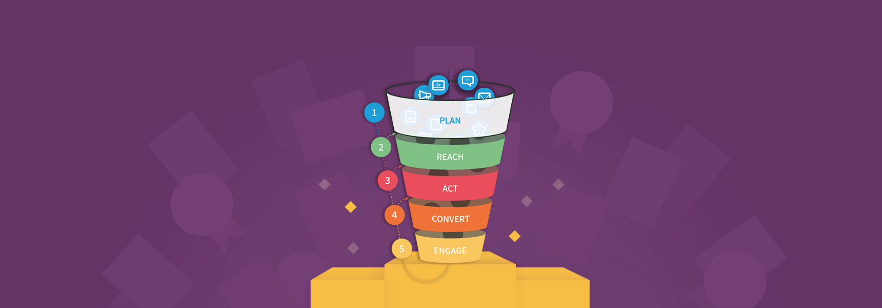 SOSTAC marketing planning model guide