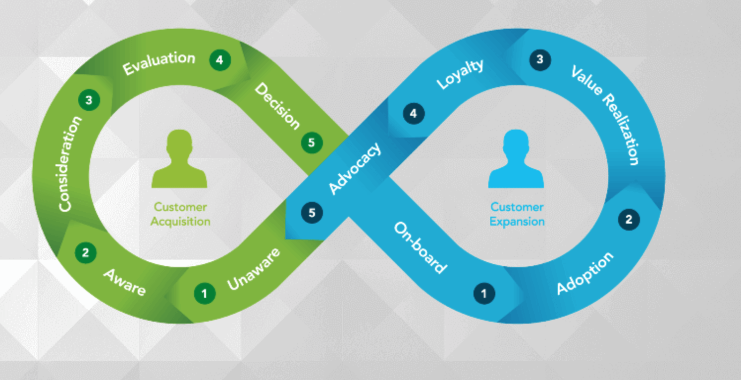 Customer Retention Mastering the 3 Key Questions in 2024