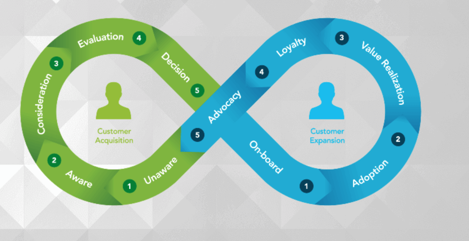 shopper journey model