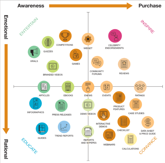 brand content marketing