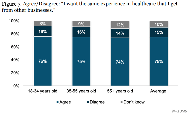 Healthcare experience