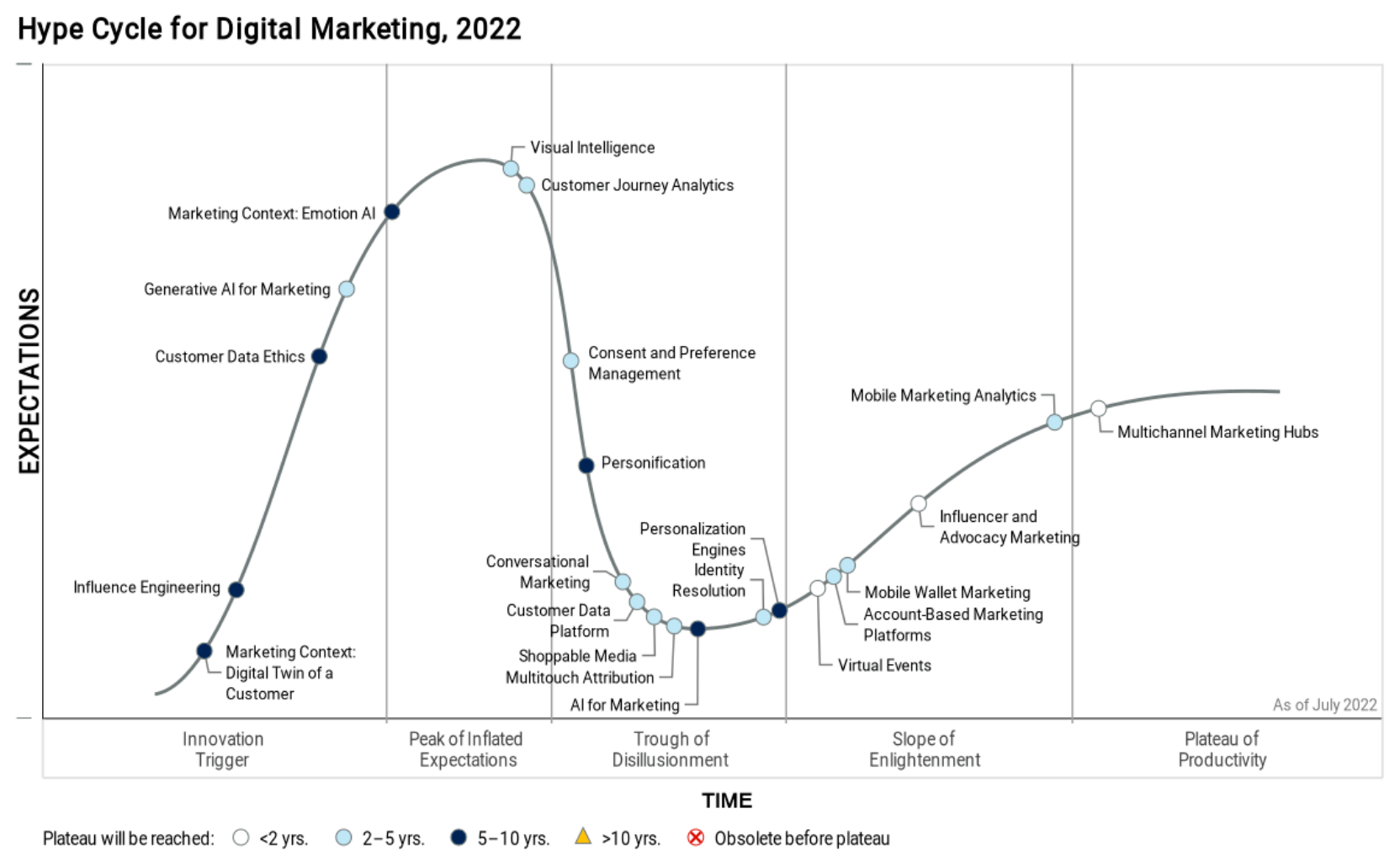 How 's Alexa Will Change in 2023 (We Asked 3 Marketers)