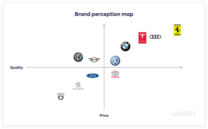 brand identity market map