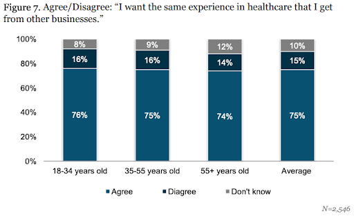 Healthcare marketing experience