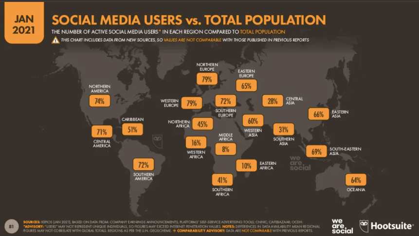 Social media usage vs total population