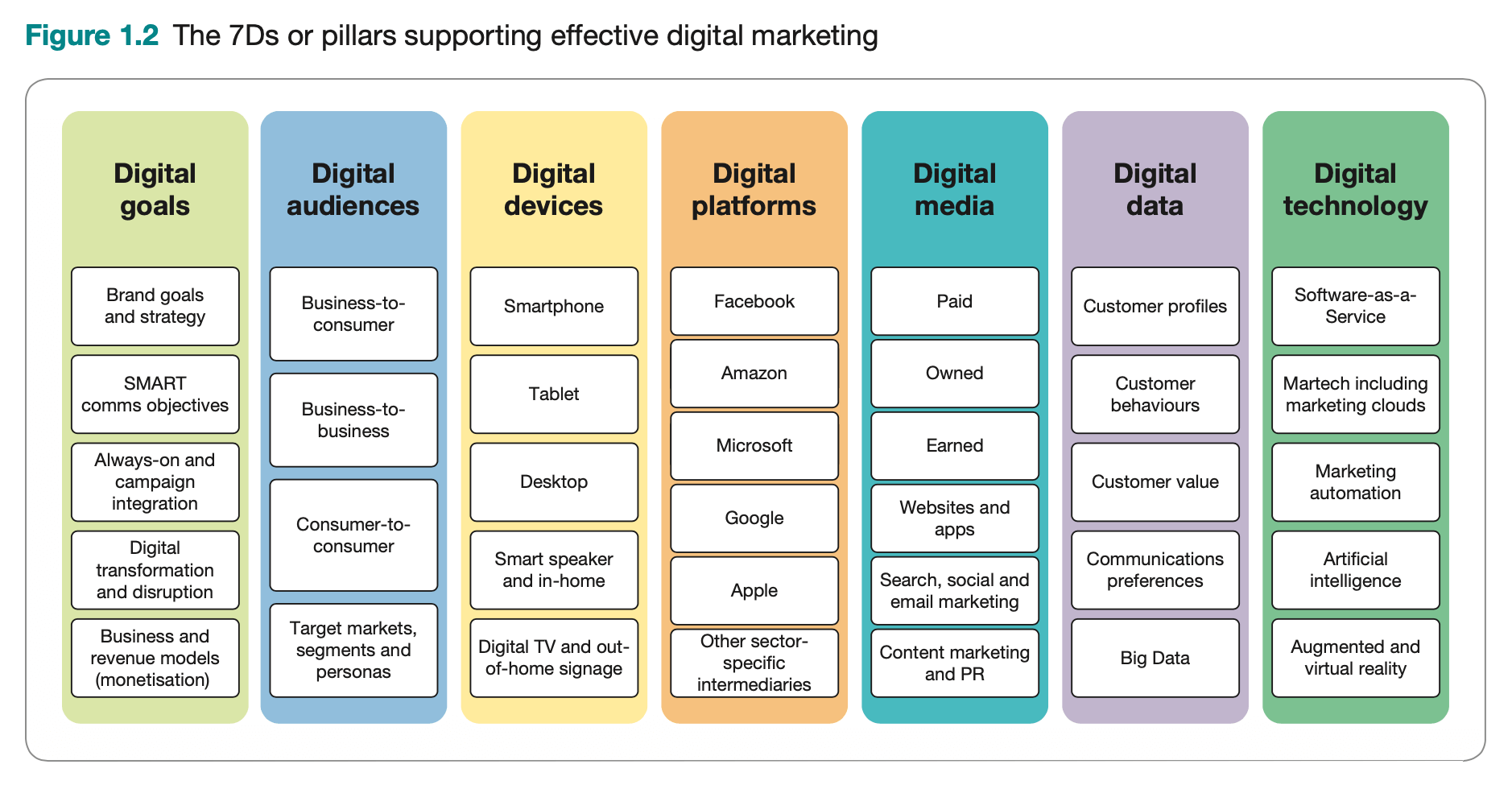 Search Marketing