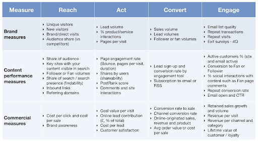 pharma kpis