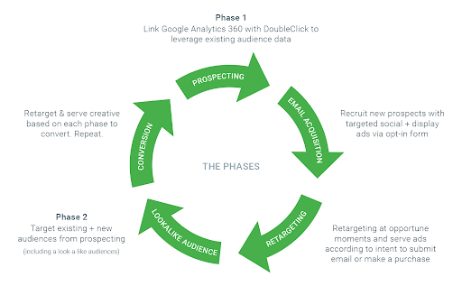 Brand programmatic advertising