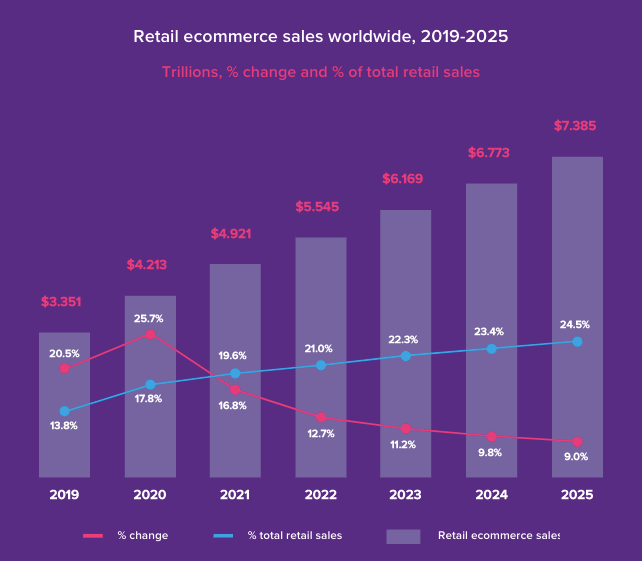 Fashion Ecommerce Trends + Stats 2024