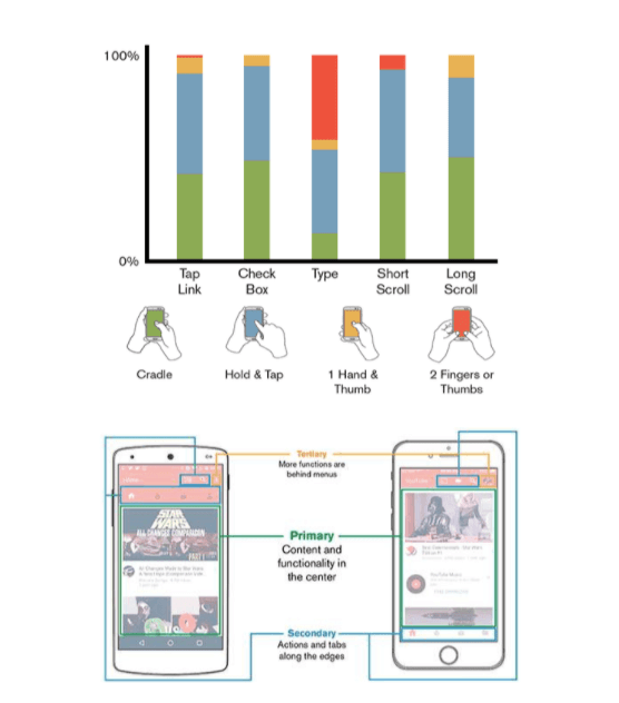 Healthcare UX marketing