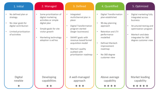 Digital Marketing Strategy How To Structure A Plan Digital Marketing Strategy How To Structure A Plan