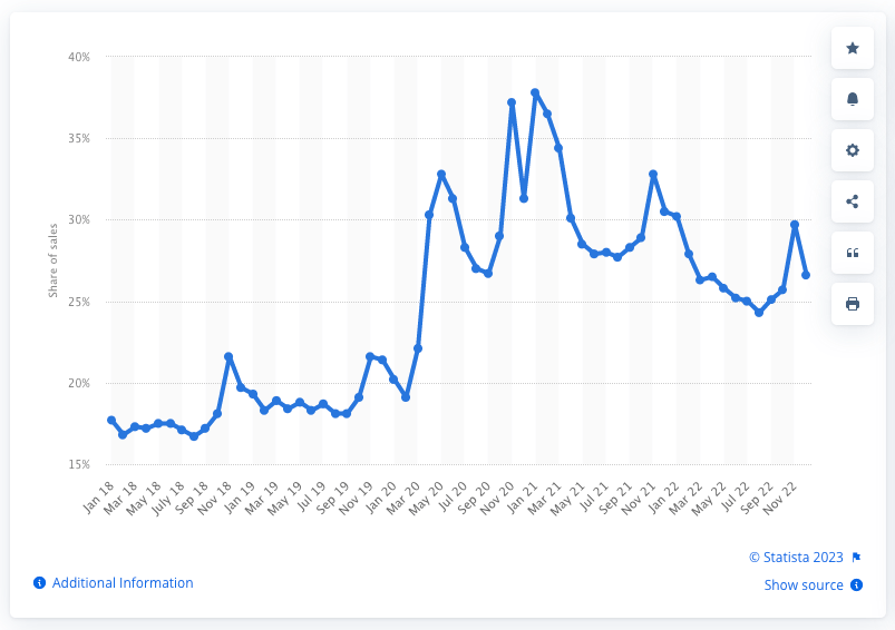 Fashion Ecommerce Trends + Stats 2024