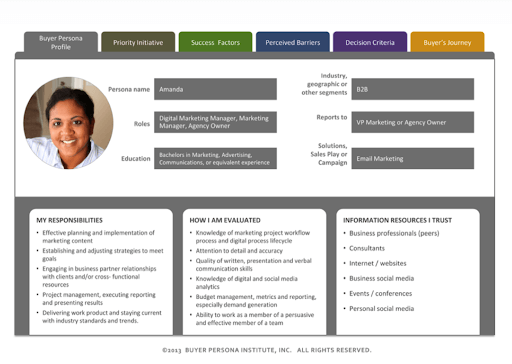 marketing saas persona