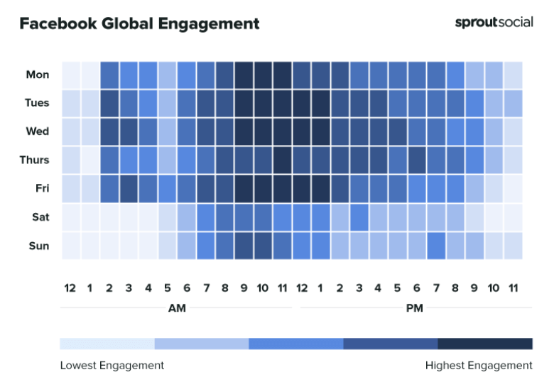 Facebook global engagement 22