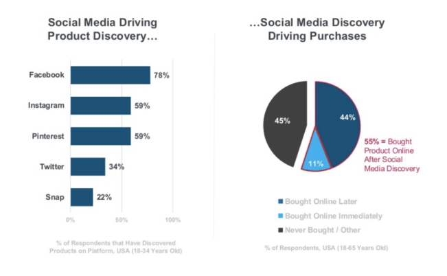 Social brand discovery