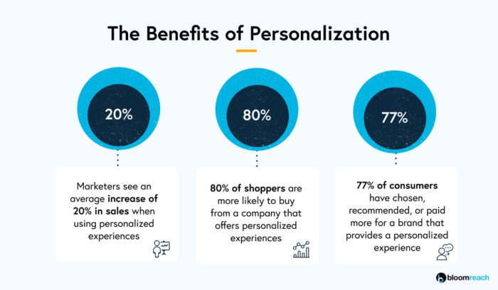 benefits personalization