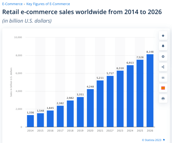2026 global e-commerce growth