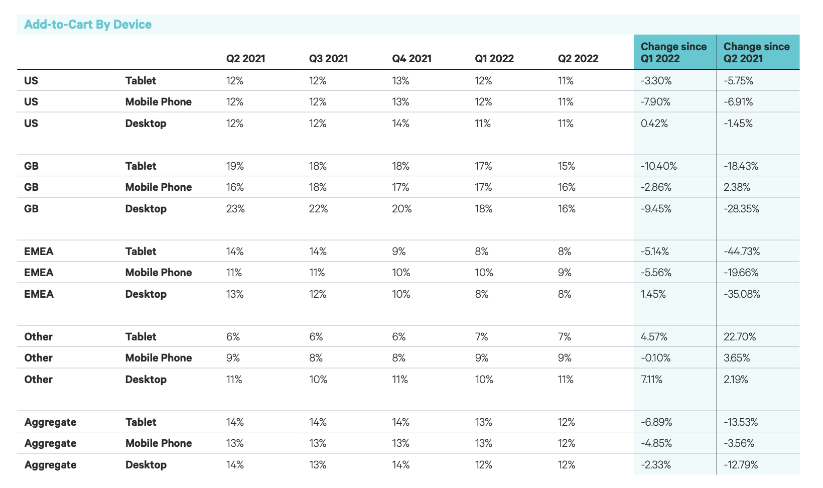 Conversion Rate Benchmarks and Tactics to Engage