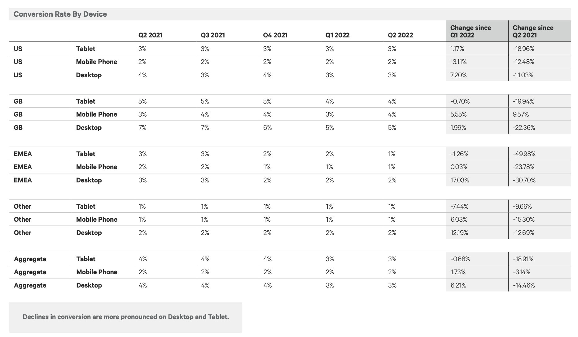 Free Bike Size Comparison Chart - Download in PDF