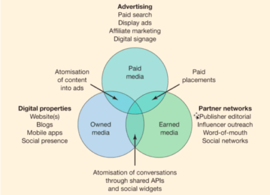 Top 5 social media marketing trends for 2022 | Smart Insights