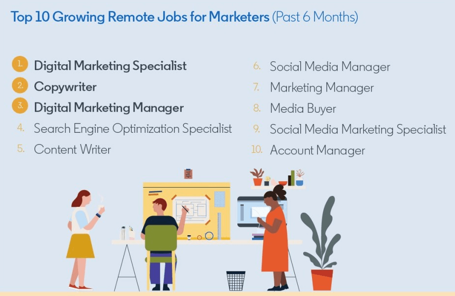 Digital marketing jobs