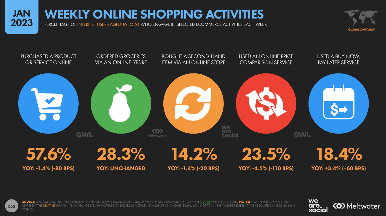 Search engine marketing statistics 2023